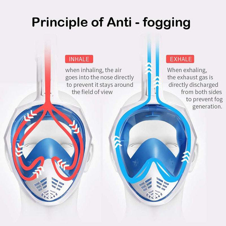 Panoramic Anti-Fog Snorkeling Mask -water sport- The Big Sports